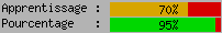 Apprentissage : 70% - Progression : 95%